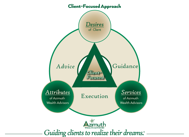 client-focused-approach